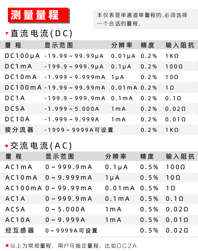 AD4A智能電流表 數(shù)顯電流表 數(shù)字電流表