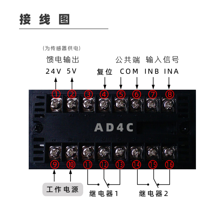 AD4C|計(jì)數(shù)器|計(jì)米器|光柵表|計(jì)長(zhǎng)器