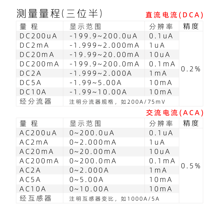5135三位半表頭|隔離AC220V DC24V|數(shù)字電壓表|數(shù)字電流表|數(shù)字面板表|數(shù)顯電壓表|數(shù)顯電流表