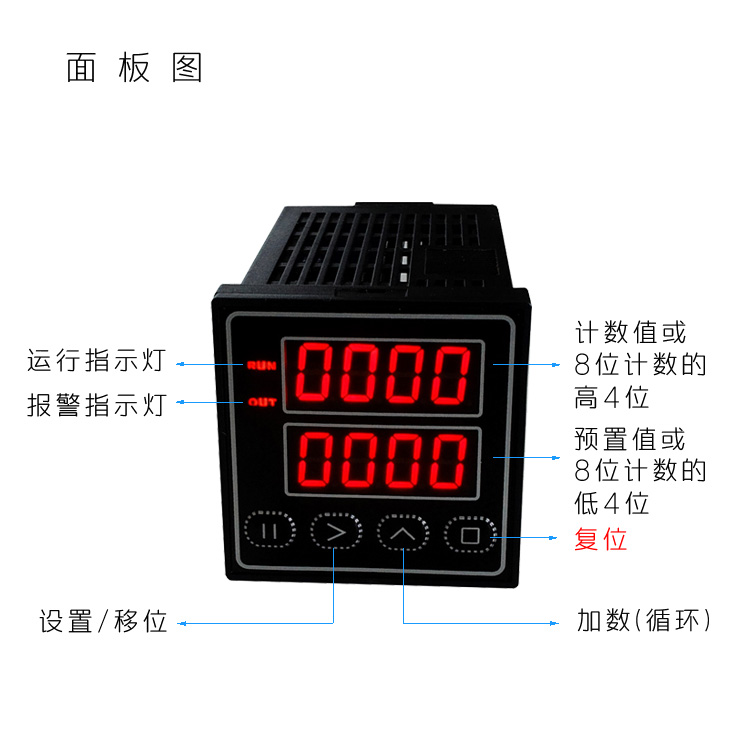 HB48|FY48|計數(shù)器|計時器|時間繼電器|累時器|轉(zhuǎn)速表|頻率計