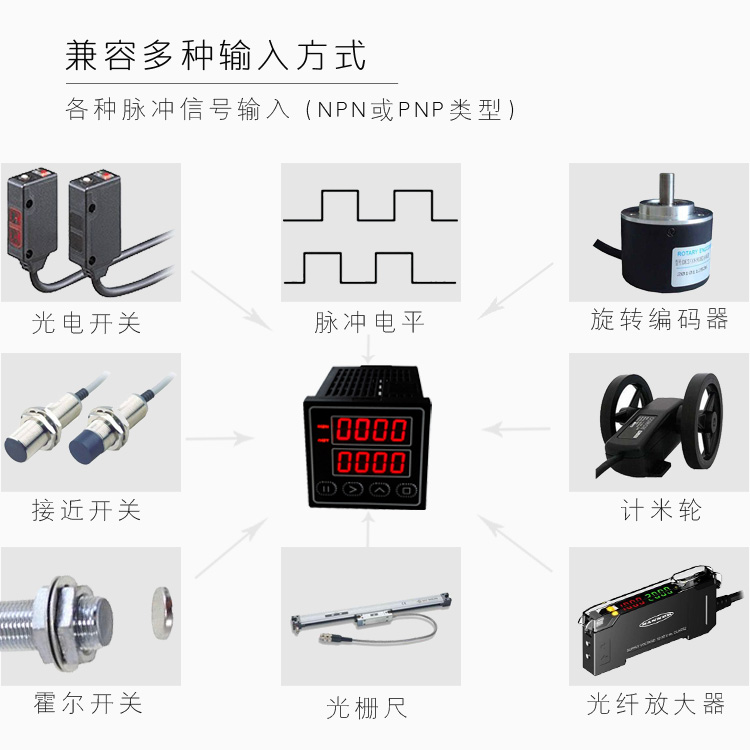 HB48|FY48|計數(shù)器|計時器|時間繼電器|累時器|轉(zhuǎn)速表|頻率計